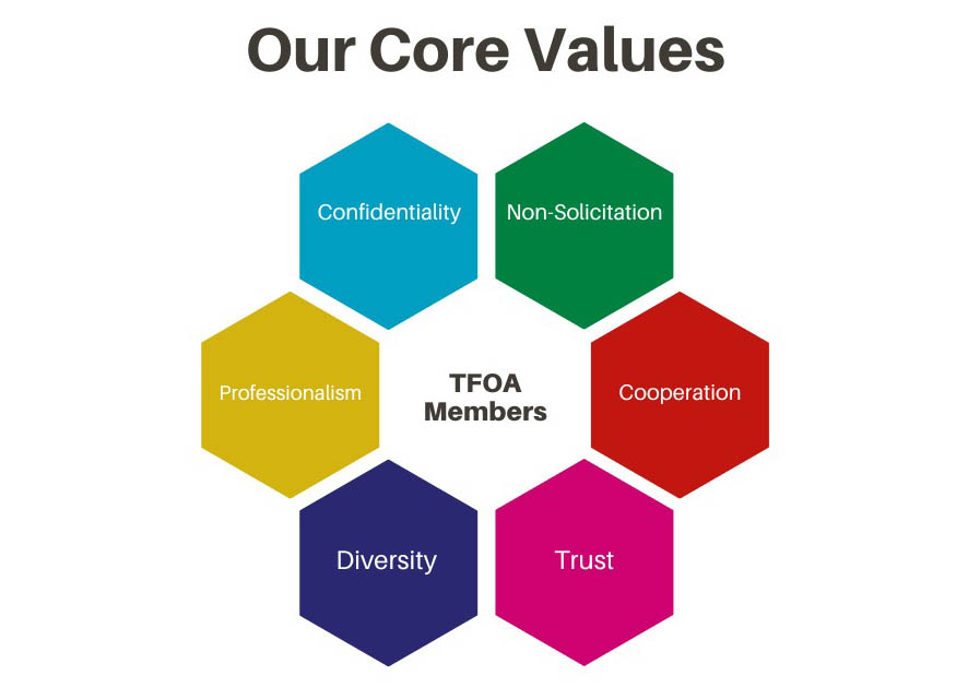 our core values tfoatx